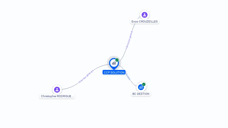 Cartographie gratuite de CCP SOLUTION