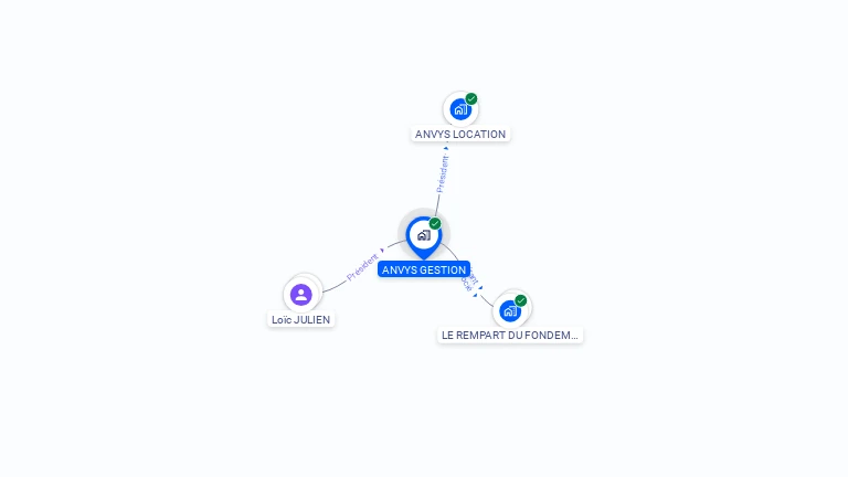 Cartographie gratuite d'ANVYS GESTION