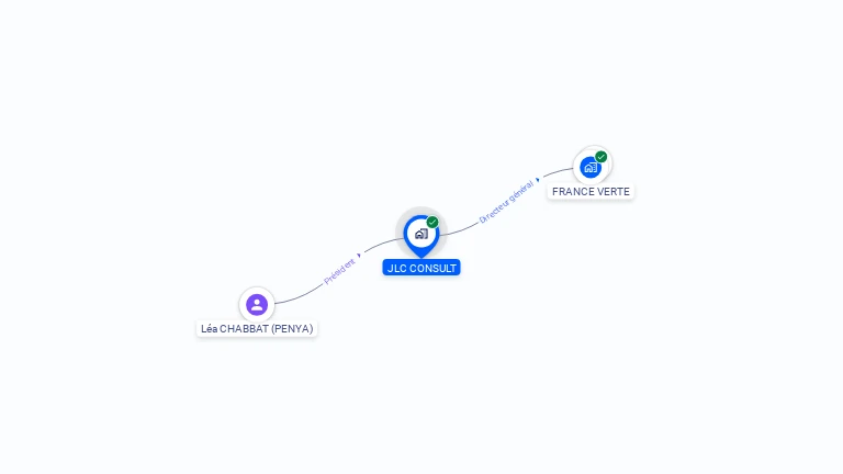 Cartographie gratuite de JLC CONSULT