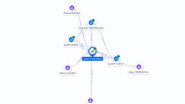 Cartographie gratuite de BJMP CONTROLE