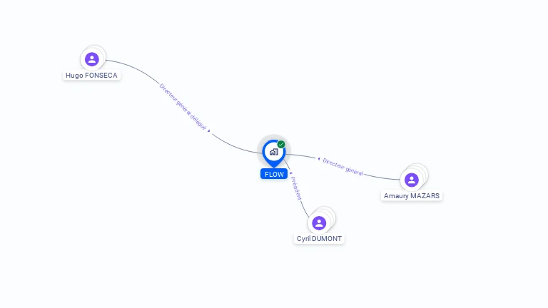 Cartographie gratuite de FLOW