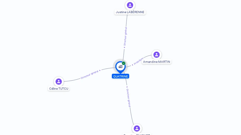 Cartographie gratuite de QUATRINE