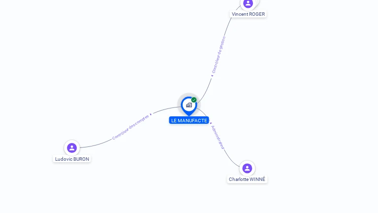 Cartographie gratuite de LE MANUFACTE