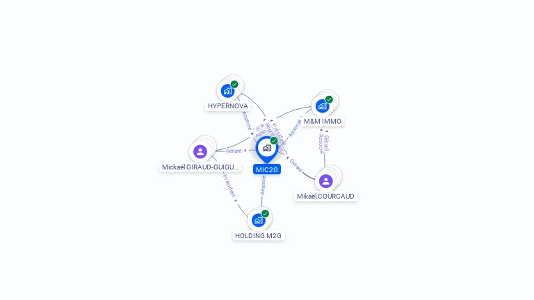 Cartographie gratuite de MIC2G