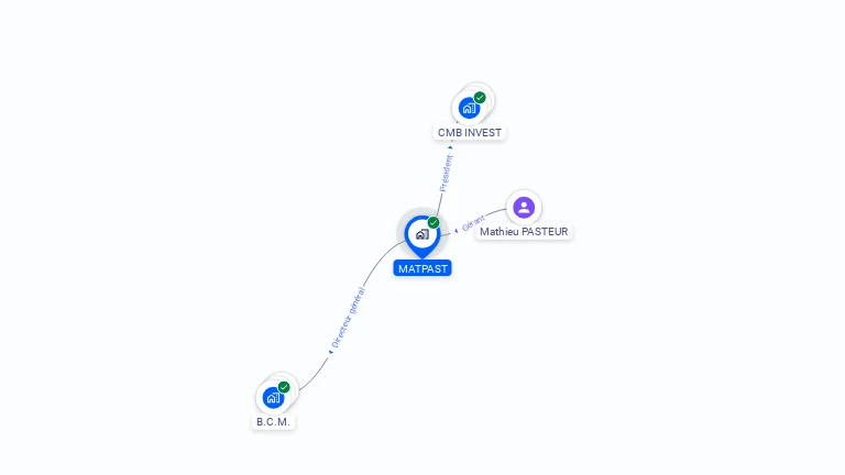 Cartographie gratuite de MATPAST