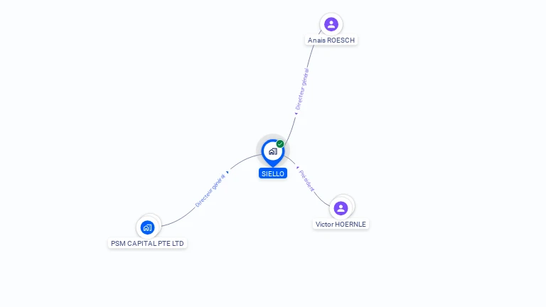 Cartographie gratuite de SIELLO