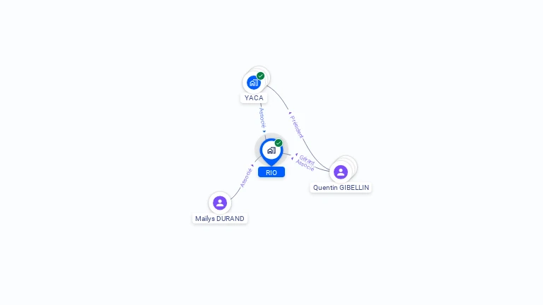 Cartographie gratuite de RIO