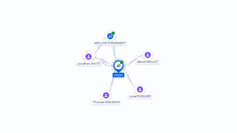 Cartographie gratuite de PH2M