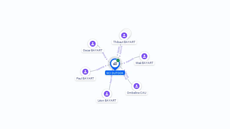 Cartographie gratuite de SCI DUTOOK