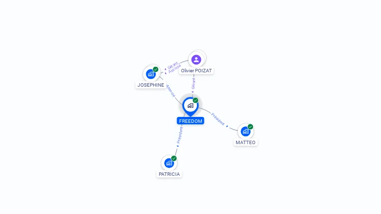 Cartographie gratuite de FREEDOM