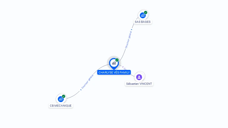 Cartographie gratuite de CHARLYSE VES FAMILY