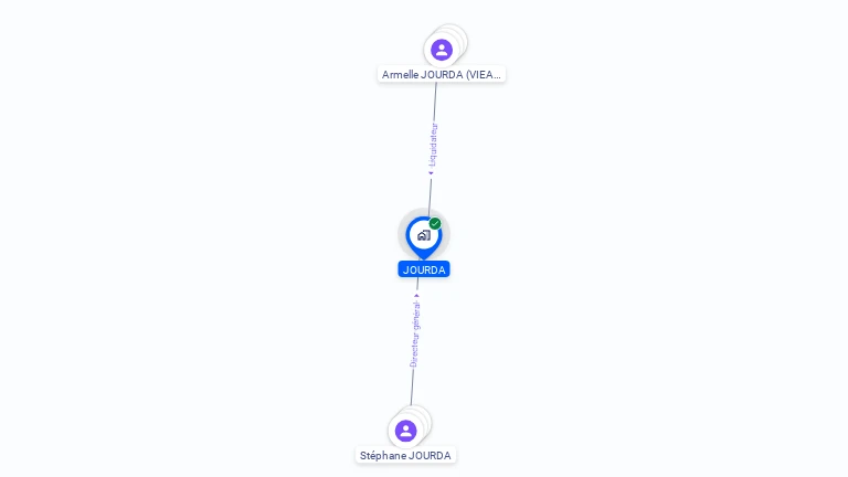 Cartographie gratuite de JOURDA