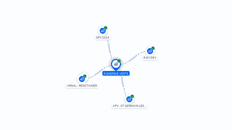 Cartographie gratuite de R-ENERGIE VERTE