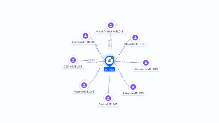 Cartographie gratuite de MARIA