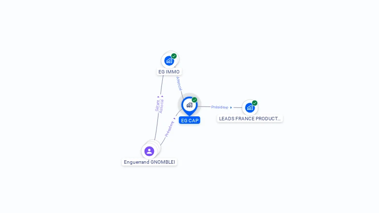 Cartographie gratuite d'EG CAP