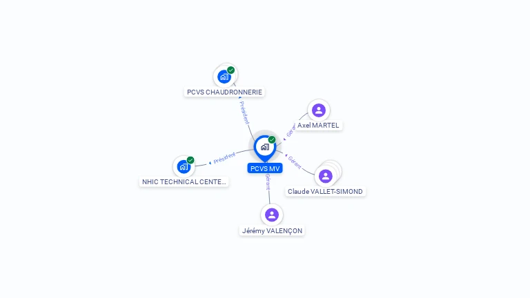 Cartographie gratuite de PCVS MV