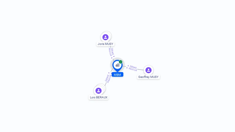 Cartographie gratuite de MBM