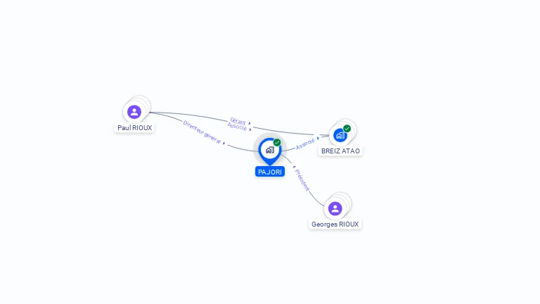 Cartographie gratuite de PAJORI