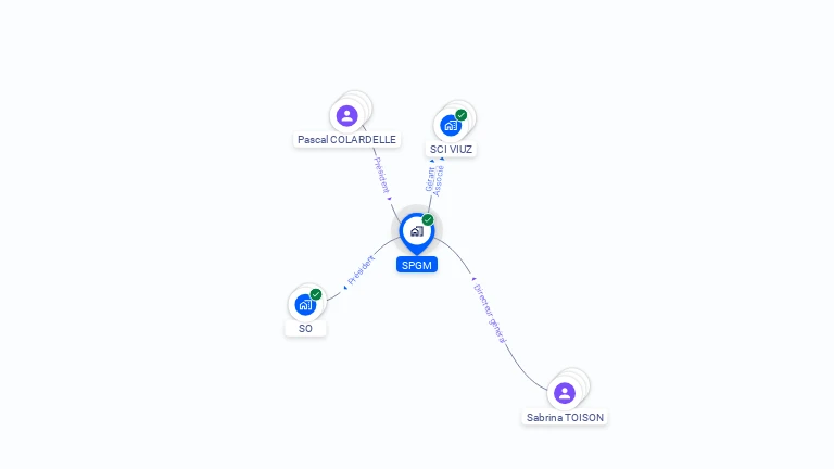 Cartographie gratuite de SPGM