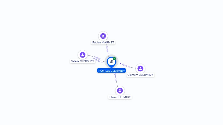 Cartographie gratuite de FAMILLE CLERMIDY