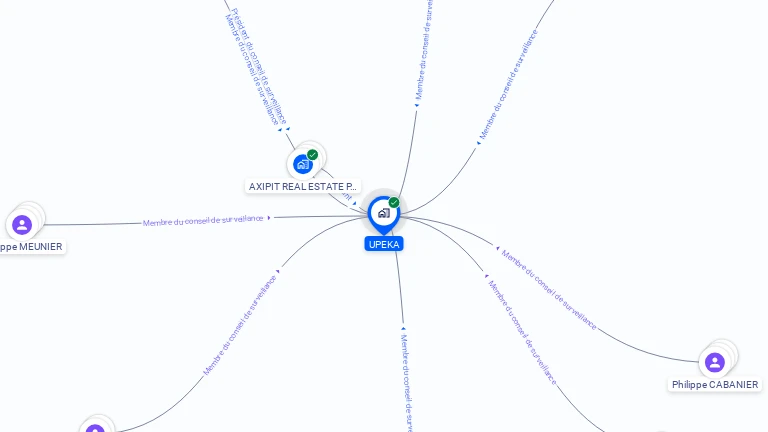 Cartographie gratuite d'UPEKA