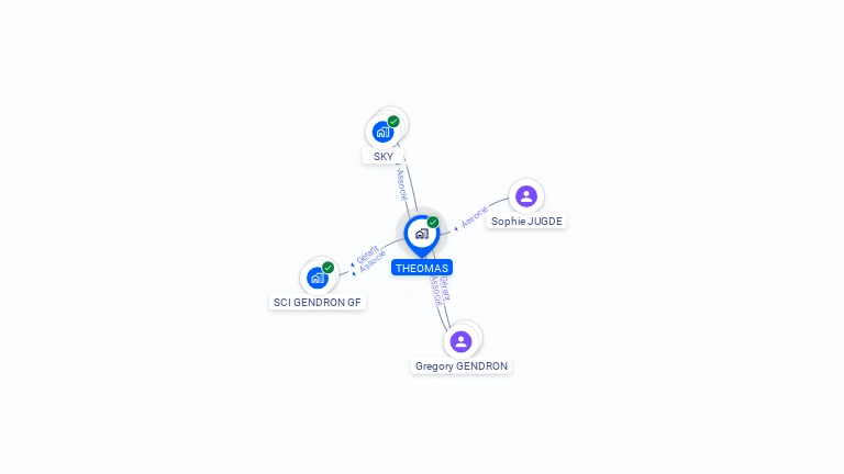 Cartographie gratuite de THEOMAS