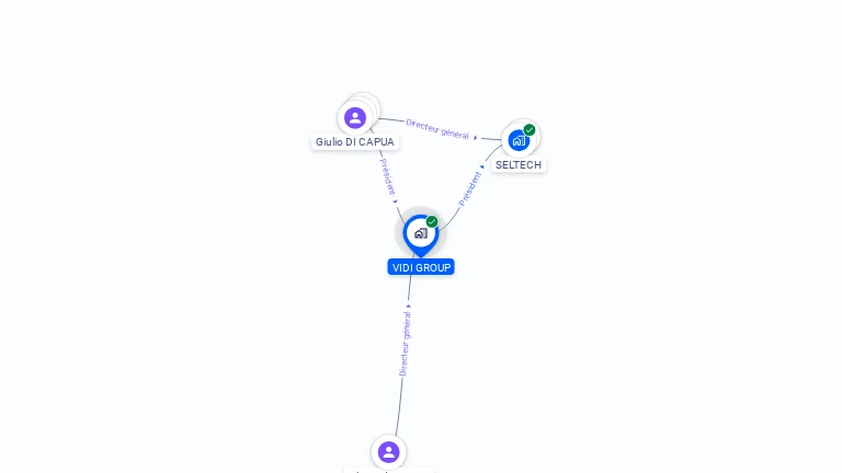 Cartographie gratuite de VIDI GROUP