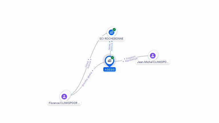 Cartographie gratuite d'AGESIS