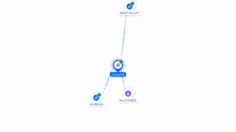 Cartographie gratuite d'ACKWIRE