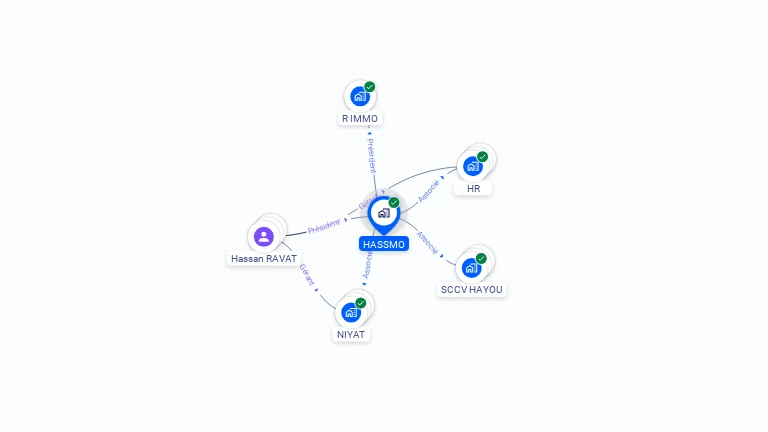 Cartographie gratuite de HASSMO