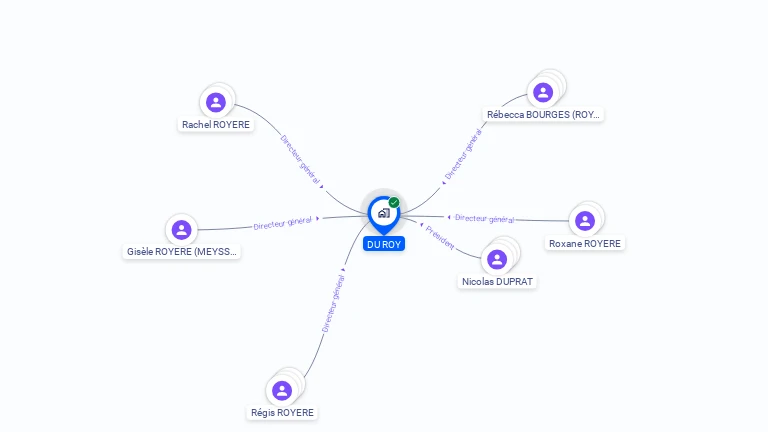 Cartographie gratuite de DU ROY