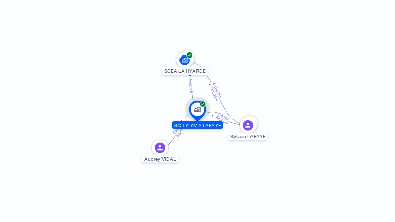 Cartographie gratuite de SC TYLYMA LAFAYE