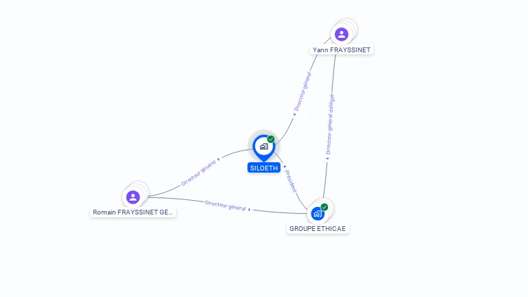 Cartographie gratuite de SILOETH