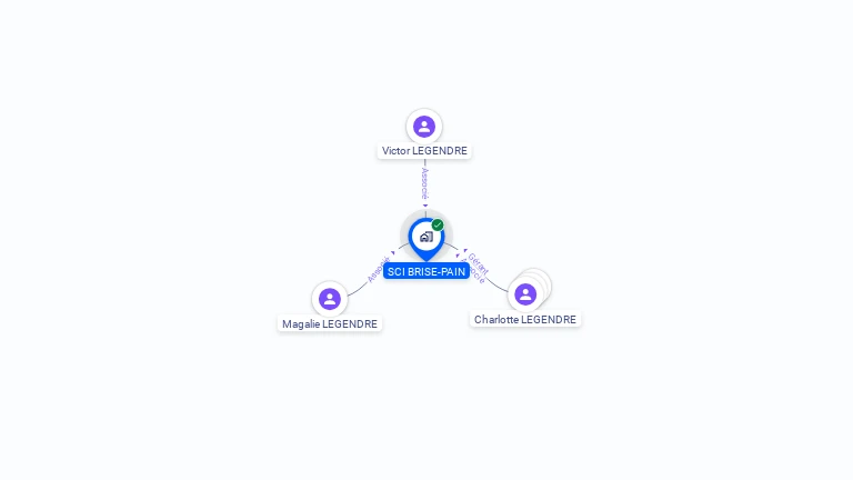 Cartographie gratuite de SCI BRISE-PAIN