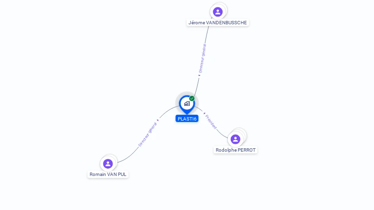 Cartographie gratuite de PLASTI6