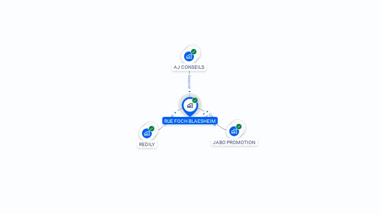 Cartographie gratuite de RUE FOCH BLAESHEIM