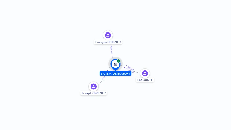 Cartographie gratuite de S.C.E.A. DE BOURUPT