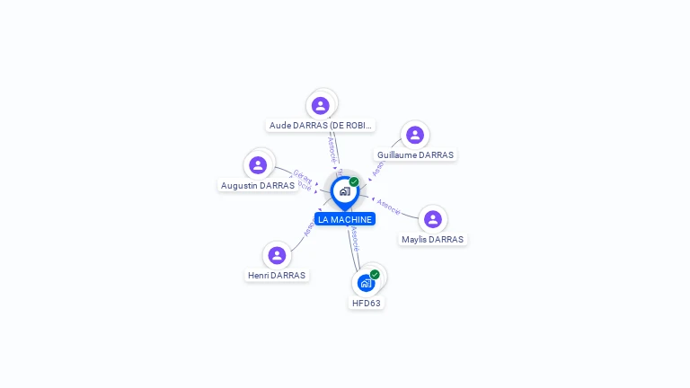 Cartographie gratuite de LA MACHINE