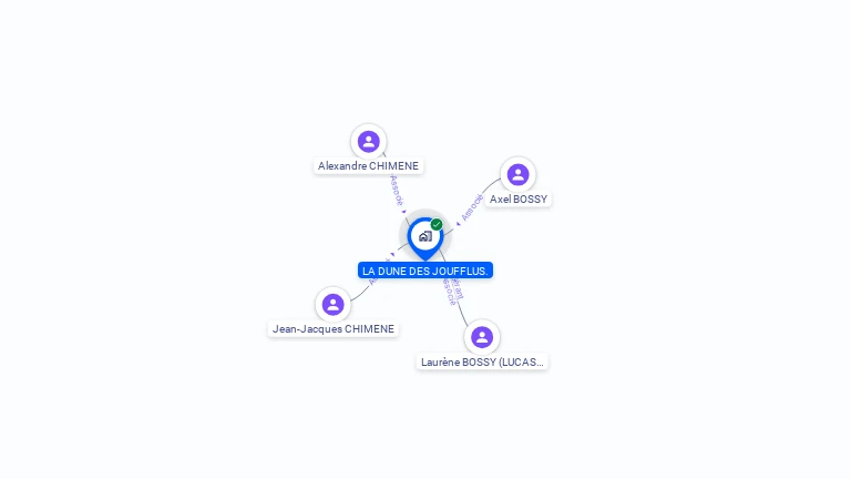 Cartographie gratuite de LA DUNE DES JOUFFLUS.