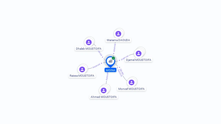 Cartographie gratuite de MOINA
