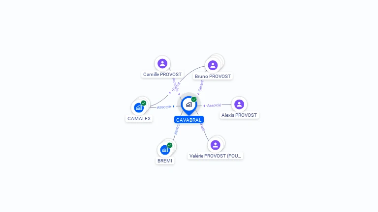 Cartographie gratuite de CAVABRAL