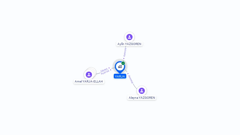 Cartographie gratuite d'YARJA
