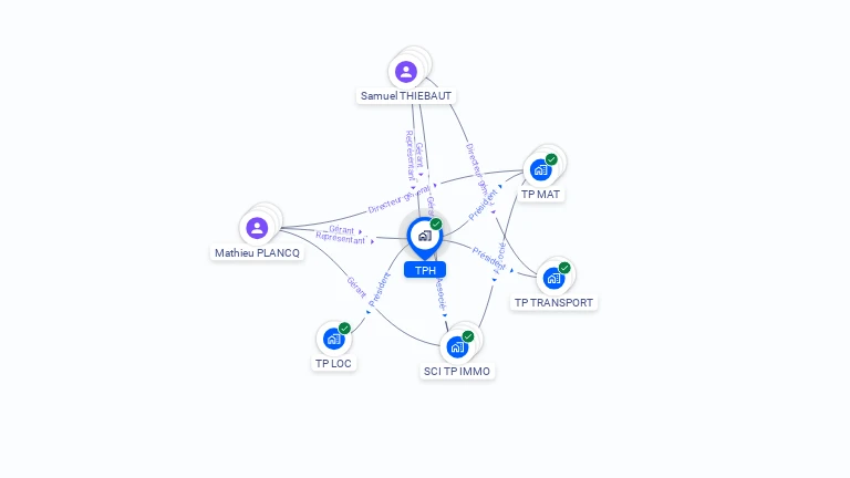 Cartographie gratuite de TPH