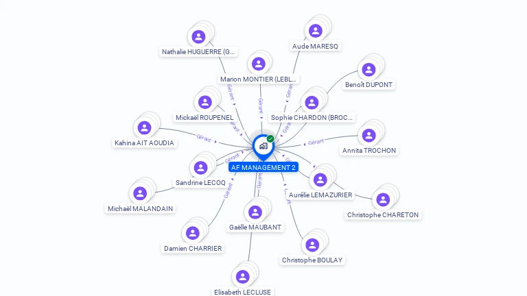 Cartographie gratuite d'AF MANAGEMENT 2