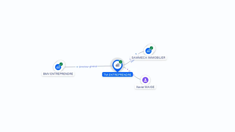 Cartographie gratuite de TM ENTREPRENDRE