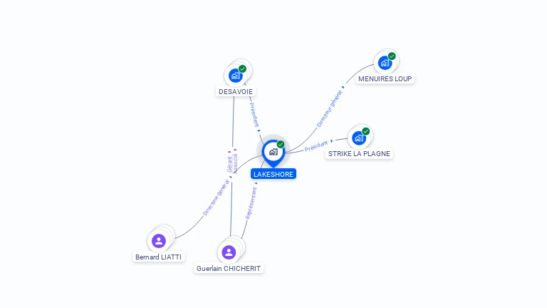 Cartographie gratuite de LAKESHORE