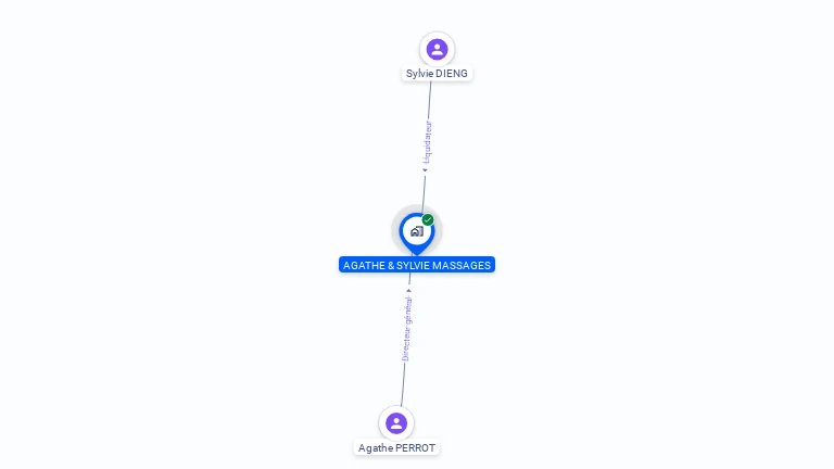 Cartographie gratuite d'AGATHE ET SYLVIE MASSAGES