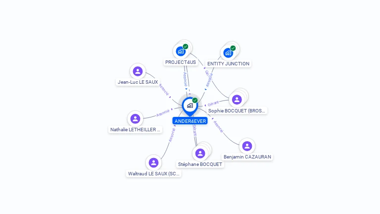 Cartographie gratuite de 1043347 - ANDER4EVER