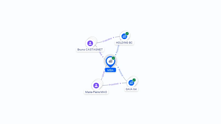 Cartographie gratuite de MBA