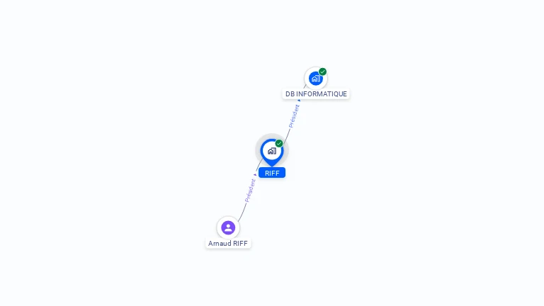Cartographie gratuite de RIFF